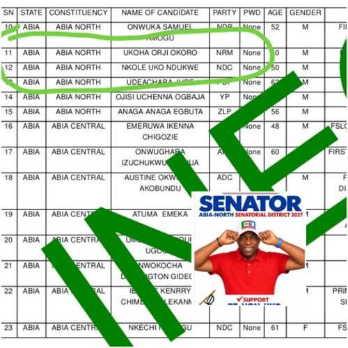 Abia North 2027: INEC Final List Confirms Uko Nkole as NDC Senatorial Candidate…Name Seated Firmly At Number 12.